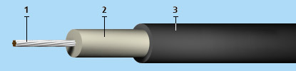 КВОРНЭ-3